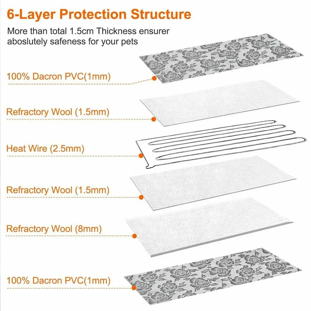 Thermal Heating Waterproof Bed Pad for Pets with Adjustable Yellow Pandora